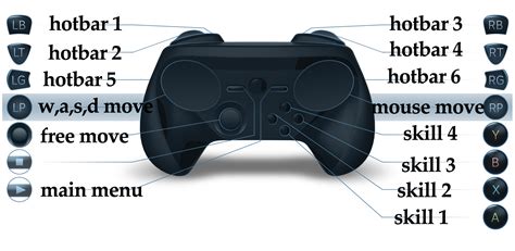 Image result for SWTOR Controller Setup