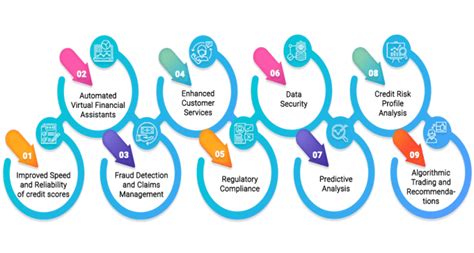 Artificial Intelligence: The Future of Fintech in India
