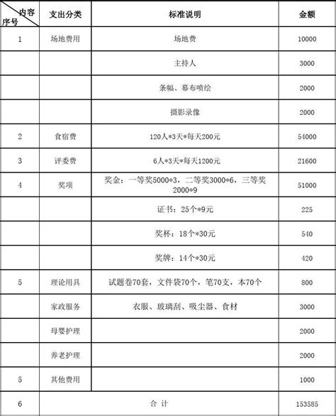 活动经费预算表模板_word文档在线阅读与下载_免费文档