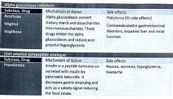 Oral Antidiabetics - Medical Science Optional Notes for UPSC PDF Download