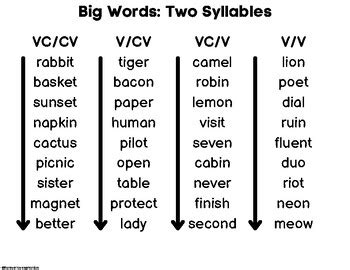 Free Two Syllable Words Mats (Big Words) and Two Syllable Word Lists