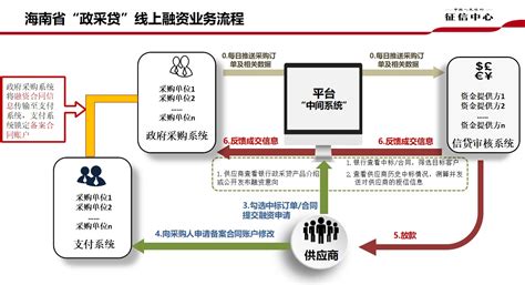 贷款广告海报图片下载_红动中国
