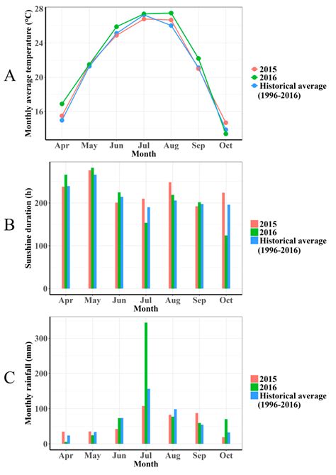 Rootstock-Mediated Effects on Cabernet Sauvignon Performance: Vine ...