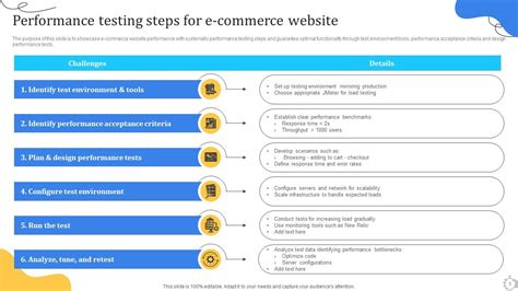 Image result for Performance Testing Strategy PPT