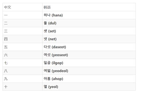 韩国人认为哪些韩语名字和姓氏好听？ - 知乎