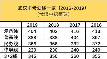 2021年湖北武汉中考成绩查询入口 _教育联展网
