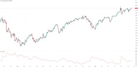 Image result for Turtle Trading Strategy
