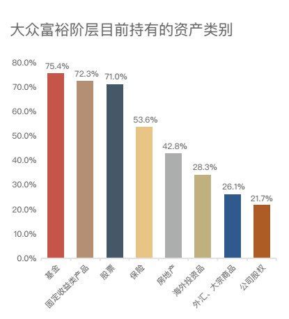 50%的中国人月收入低于5000，为什么钱越来越难赚？ - 哔哩哔哩