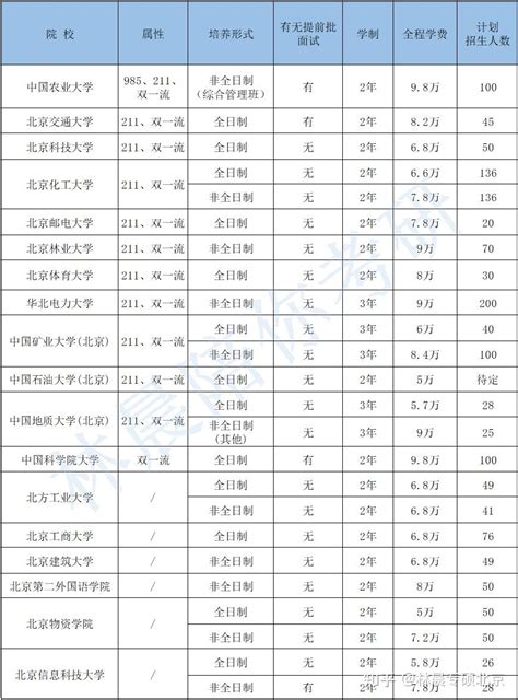2023年北京公立学校国际部排名一览(按升学率和被海外名校录取人数排名)-育路国际学校网