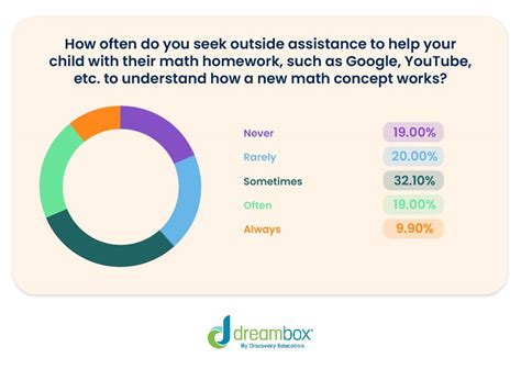 New Math Vs. Old Math Example 的图像结果