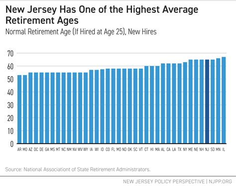 New Jersey Pensions Are the Least Generous in the U.S. For New Teachers ...