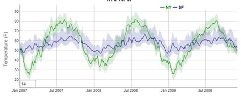 Open Source Graph Visualization 的图像结果