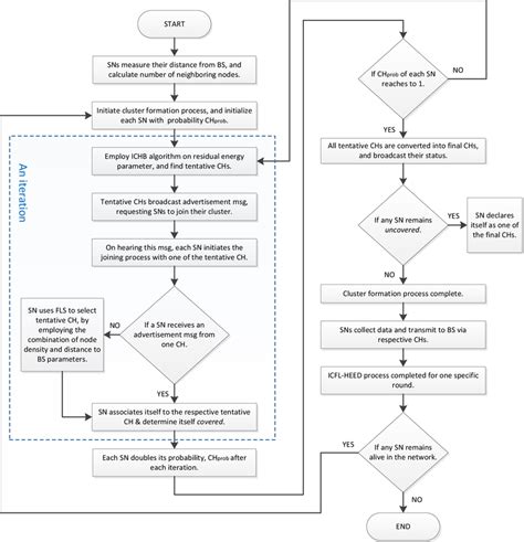 Image result for Flowchart of Student Database System for Python