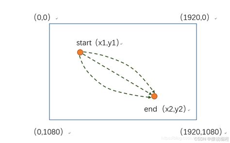Code Python for Bacteria Movement 的图像结果