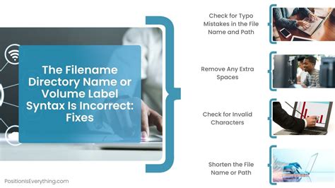 Image result for Volume Label Syntax Is Incorrect