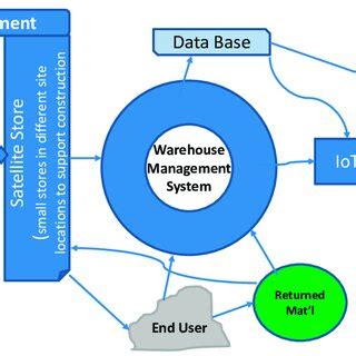 Image result for What Is a Three Phase System