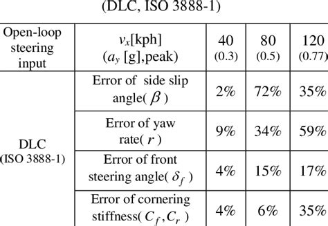 Image result for Normal ErrorTable