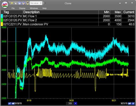 Image result for Control System Trender Raw Data