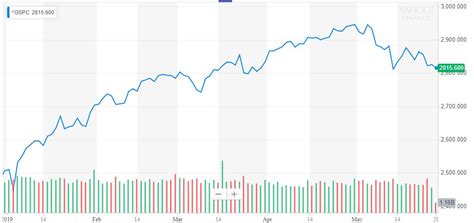 The S&P 500 is Booming, So Why Is the Stock Market Shrinking?