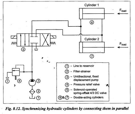hydraulic cylinder synchronizing circuits - Hydraulic Circuits and ...