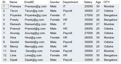 Image result for SQL Arithmetic Operators