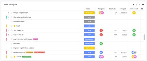 Image result for Project Dashboard Examples