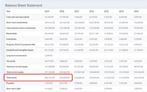 Image result for Operating Performance