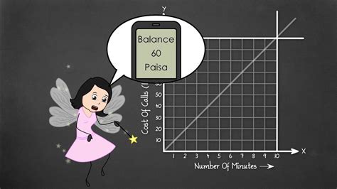 Graphing Explained 的图像结果