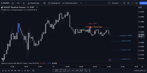 Прибыльные скрипты для торговли фьючерсами на TradingView. Концепция ...