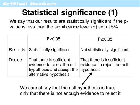 Image result for Significance Level Statistics