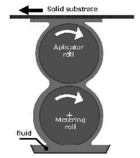 Reverse Rolls 的图像结果