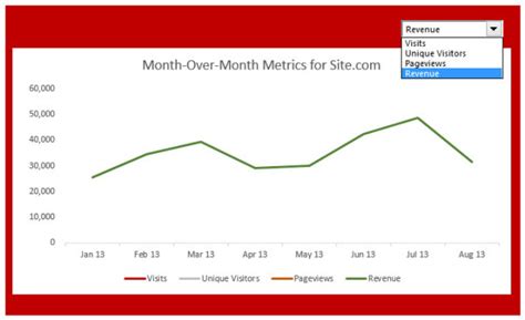 Image result for Interactive Charts Excel