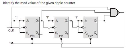 Digital Logic: flip flop : find mod of counter having presets as shown