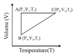 Image result for Reversible Cyclic Process