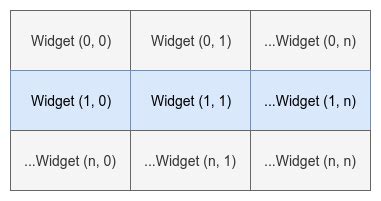 Image result for QGridLayout PyQt5 Python