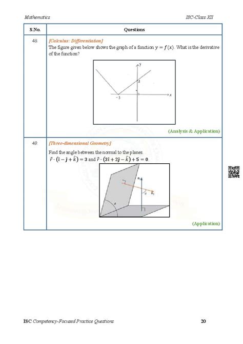 Image result for ISC Class 12 Complexity Questions
