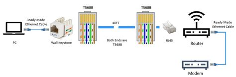 Image result for Network Cable Connection
