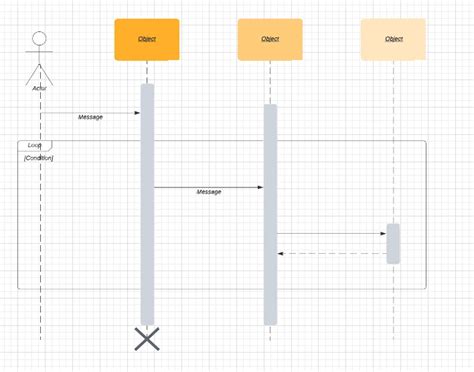 Image result for Value Stream Mapping Sticky Notes