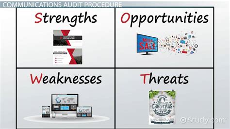 Image result for Communication Audit Questionnaire Examples