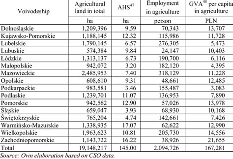 Image result for Example of Raw Data