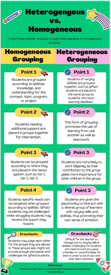 Image result for Homogeneous and Heterogeneous Explained