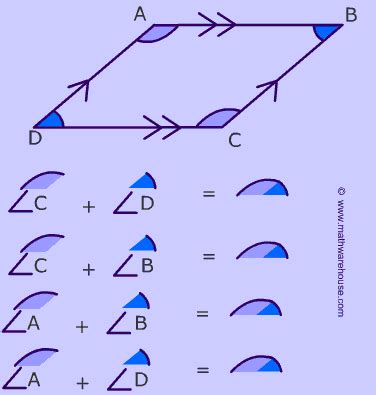 Parallelogram Shapes Names 的图像结果