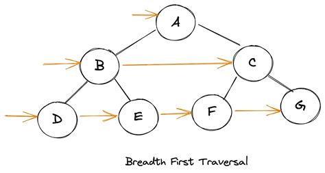 Vue 树形结构插件 vue2-org-tree - 掘金