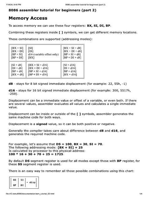 Image result for Assembler Tutorial
