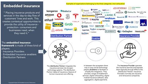 Image result for Embedded Insurance Graphic
