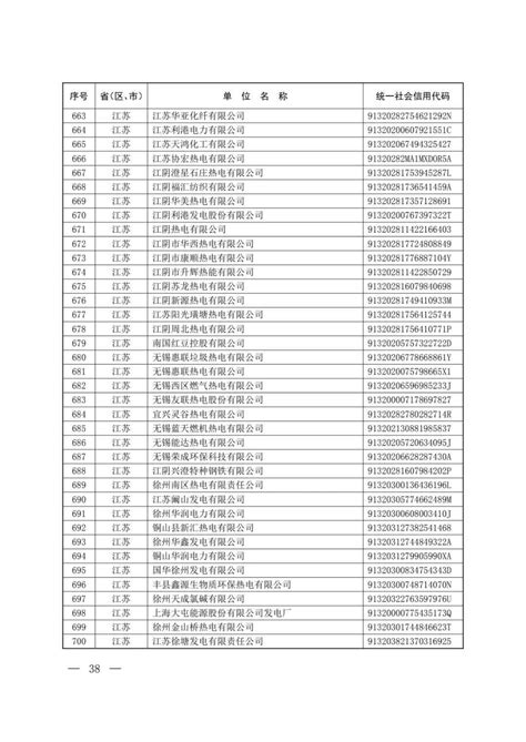 2225！全国电厂名单大全_情况