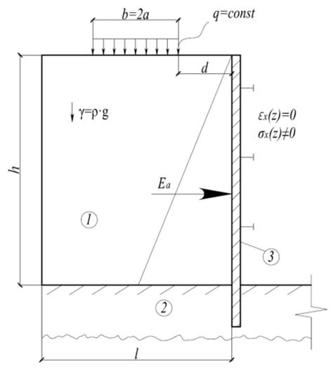 Mathematical Analysis for the Evaluation of Settlement and Load-Bearing ...