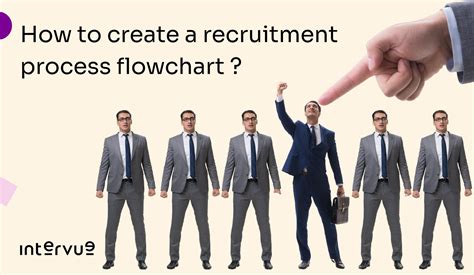 Image result for Recruitment Process Flowchart