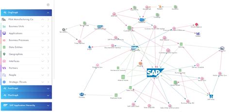 Image result for Technology Strategy Map