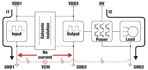 Implementing Galvanic Isolation in High-Voltage | DigiKey